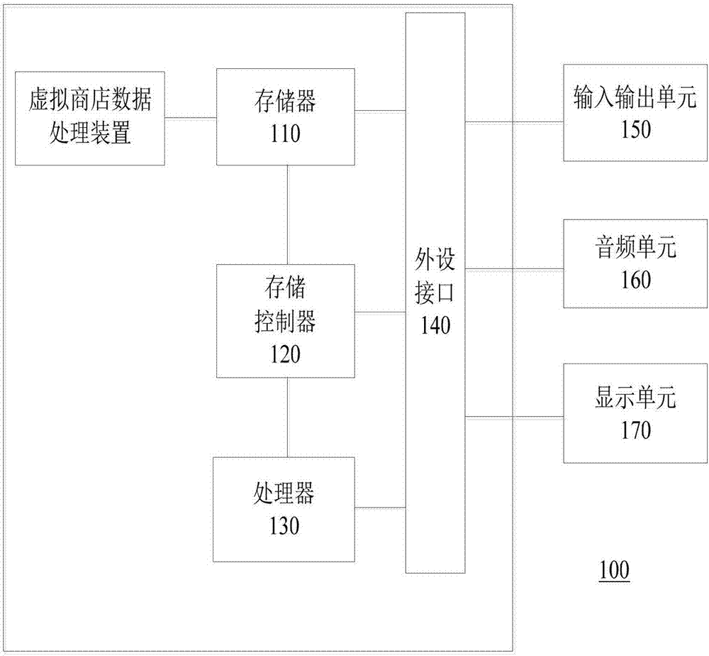 虛擬商店數(shù)據(jù)處理方法以及裝置與流程