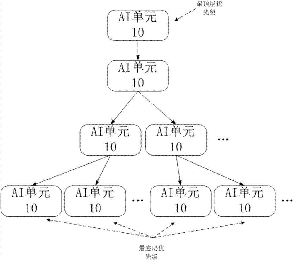 AI构建方法及装置、游戏控制方法及装置、AI系统与流程