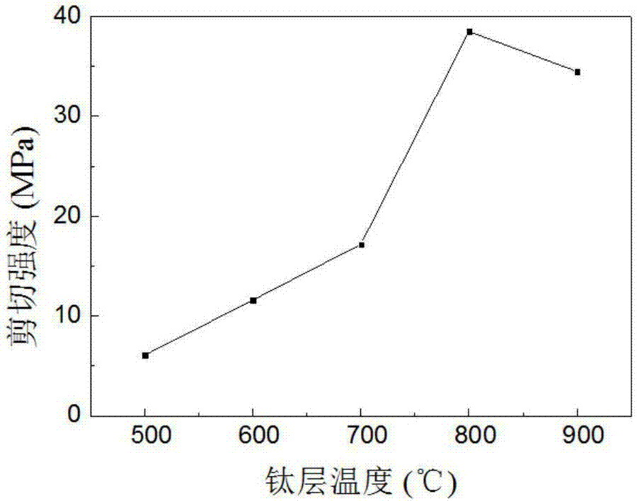 一种异温轧制制备钛铝复合板的方法与流程