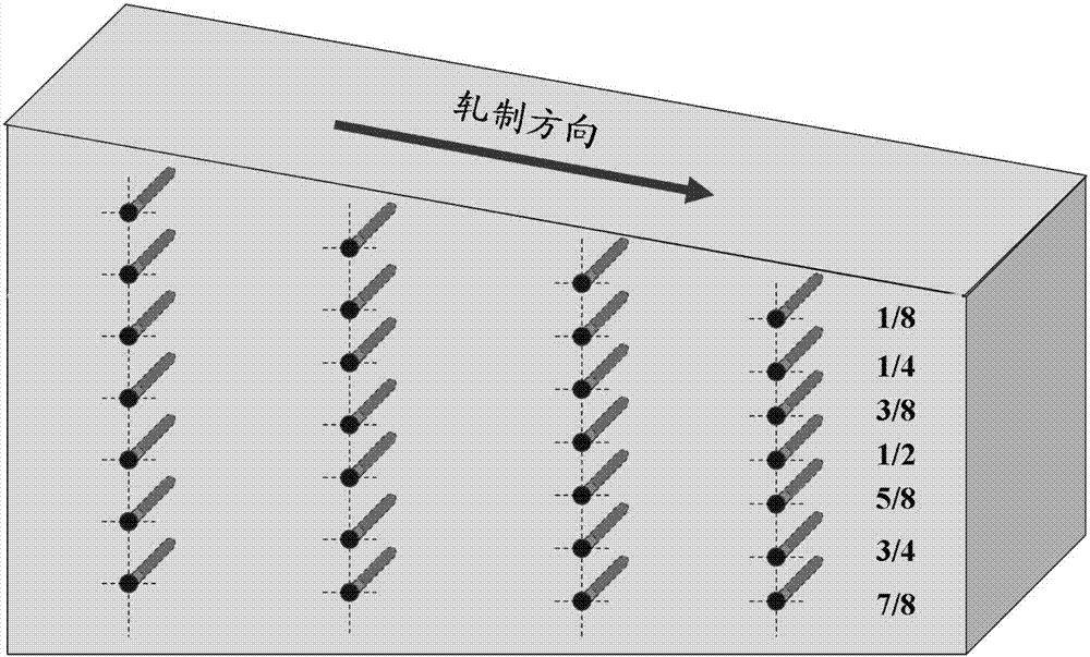 一种定量测量厚板心部轧制变形率的方法与流程