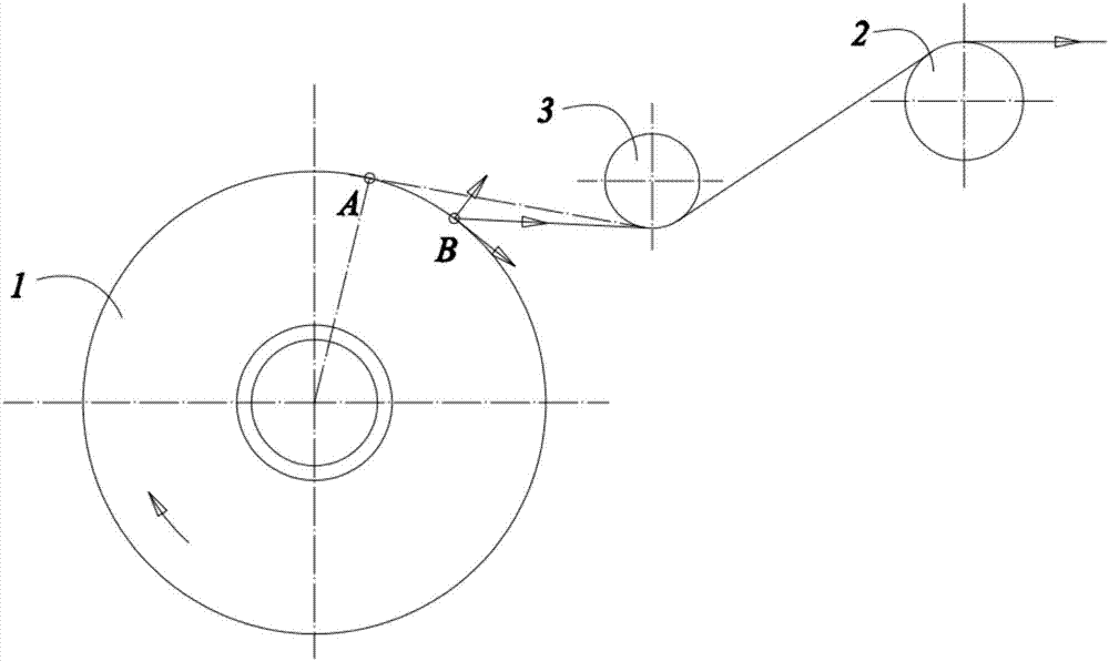 一種金屬卷材無(wú)損傷的開(kāi)卷方法以及開(kāi)卷機(jī)構(gòu)與流程