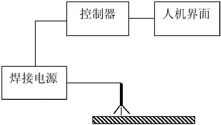 直流脈沖氬弧焊機的制作方法與工藝