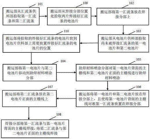 匯流條焊接方法及串焊系統(tǒng)與流程