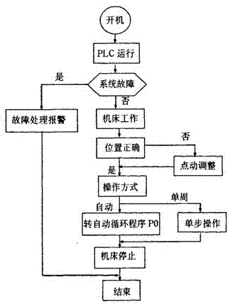 一種新型組合機(jī)床液壓調(diào)速回路及其控制系統(tǒng)的制作方法與工藝