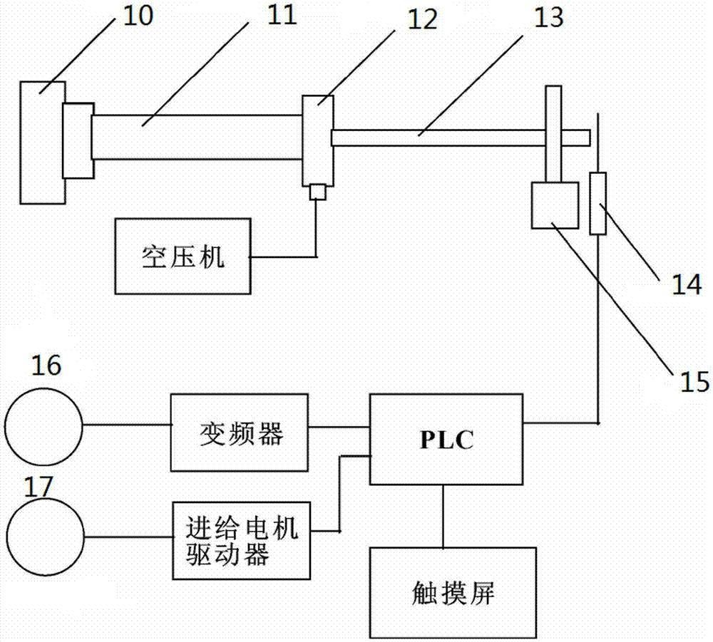 一種深孔鉆頭溫度的在線檢測控制系統(tǒng)的制作方法與工藝