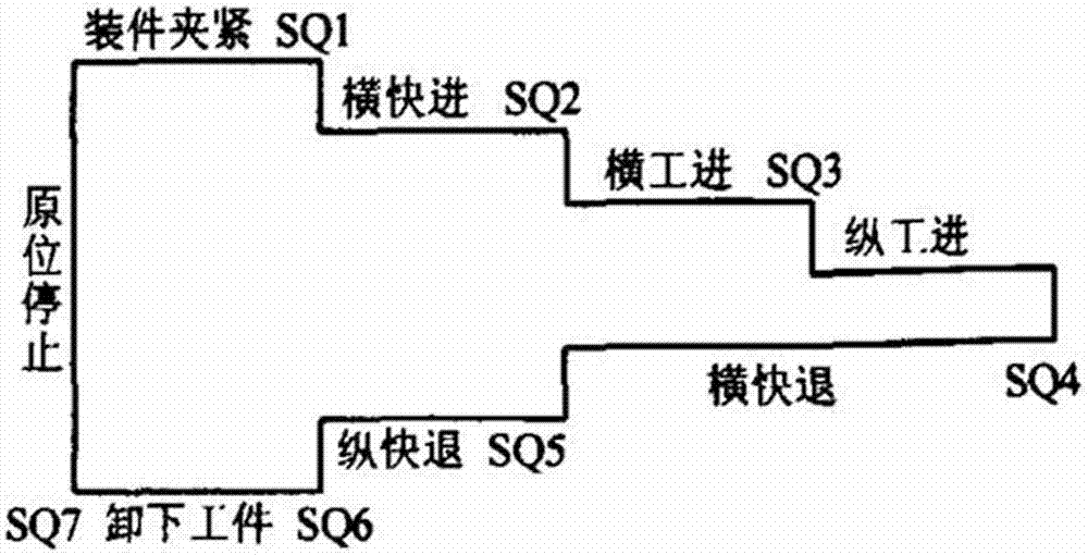 一種基于PLC的車床液壓控制系統(tǒng)的制作方法與工藝