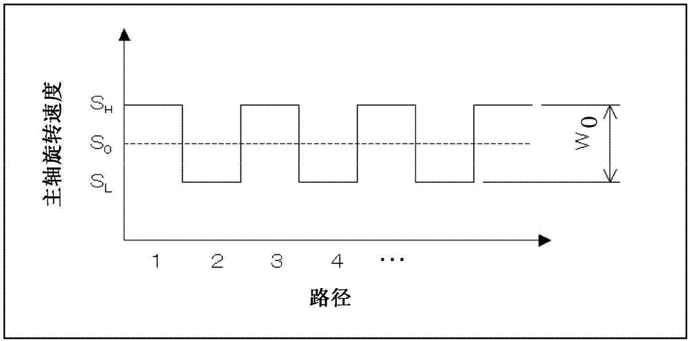 機(jī)床的制作方法與工藝