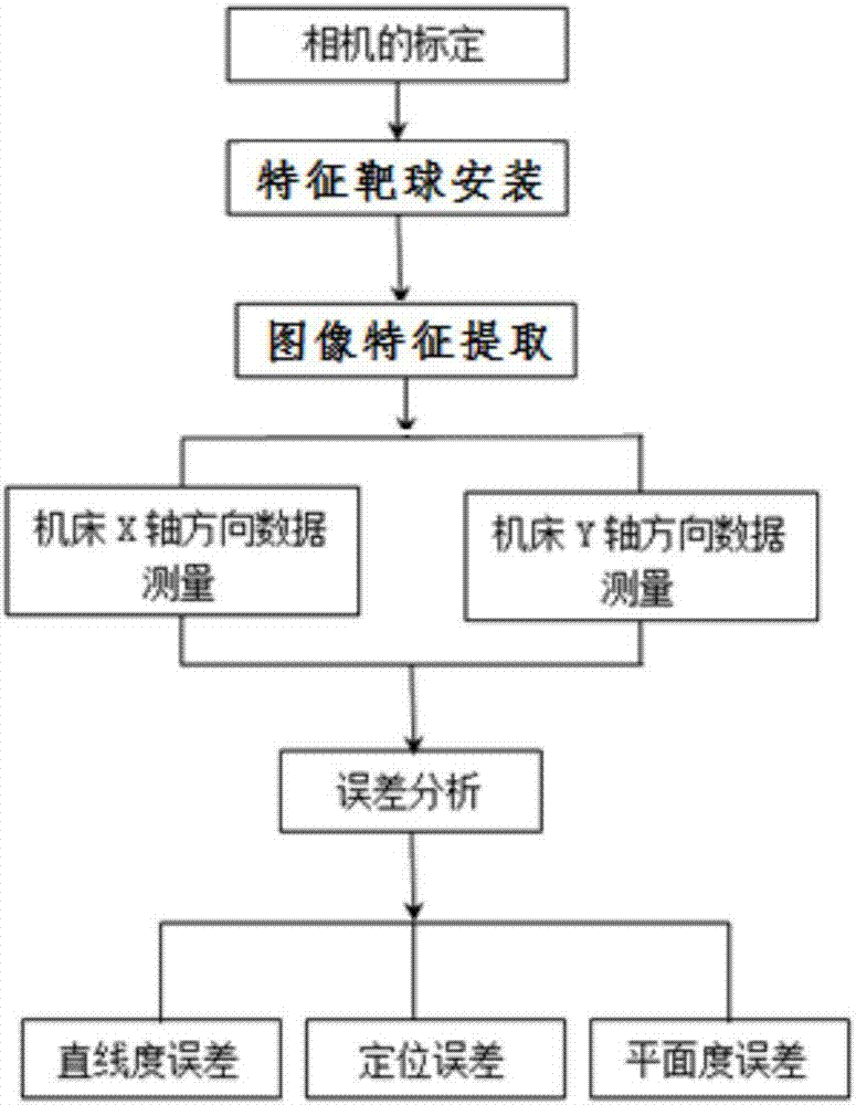 一种五轴数控机床直线轴几何误差检测方法与流程