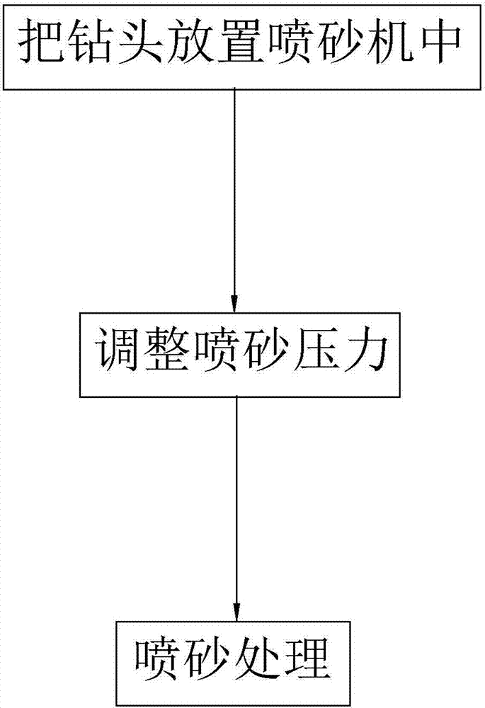 用于翻磨鉆頭的噴砂清潔工藝的制作方法與工藝