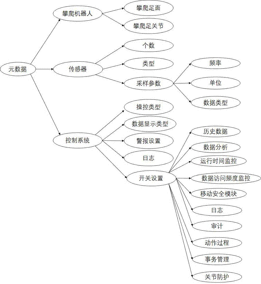 一種多層可配置足式攀爬機(jī)器人移動(dòng)控制系統(tǒng)的制作方法與工藝