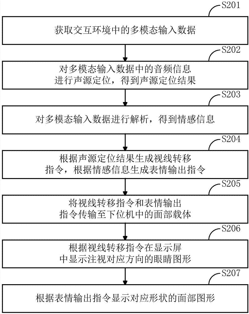 一种用于智能机器人的数据处理方法及装置与流程