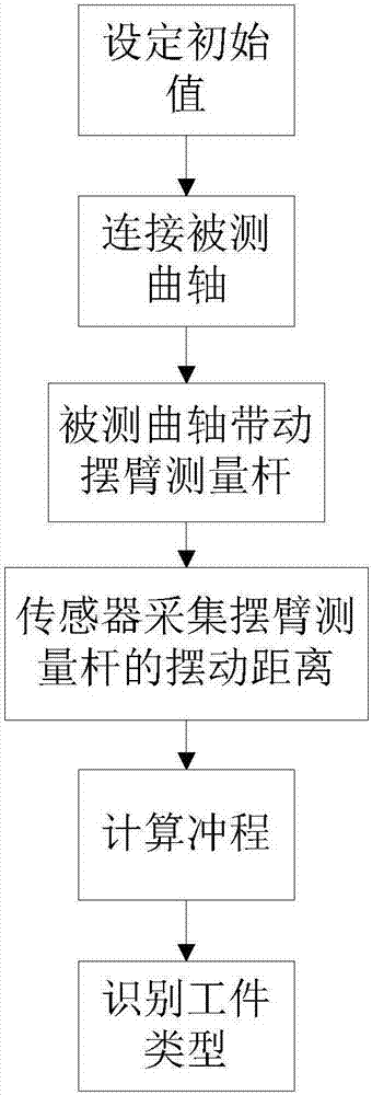 一種曲軸機(jī)械手工件類型識(shí)別方法與流程