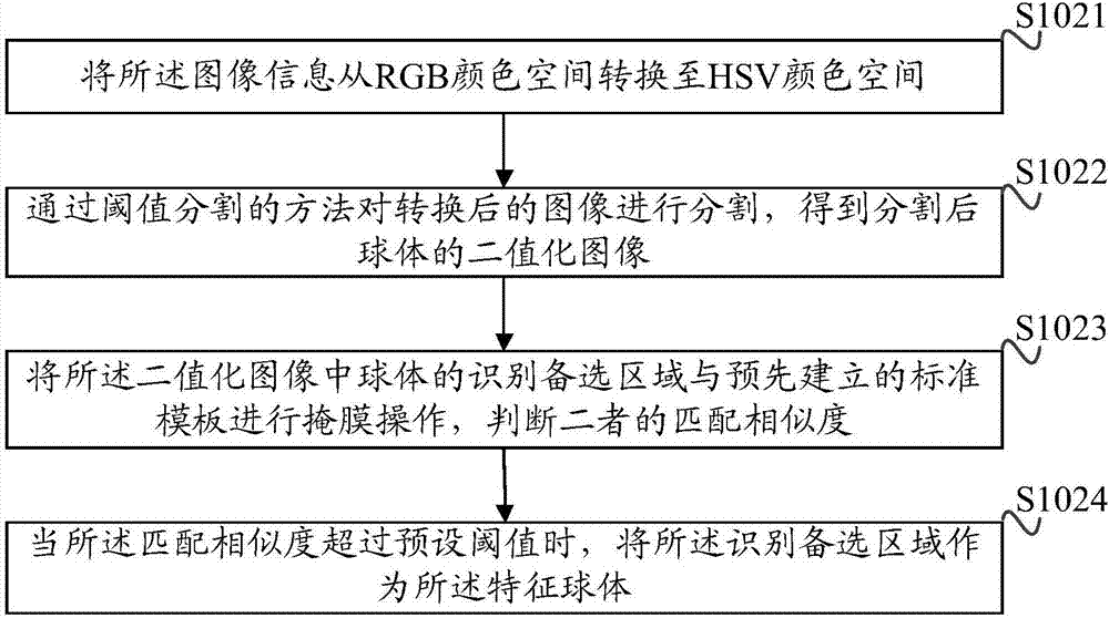 一種機(jī)器人視覺(jué)定位方法及系統(tǒng)與流程