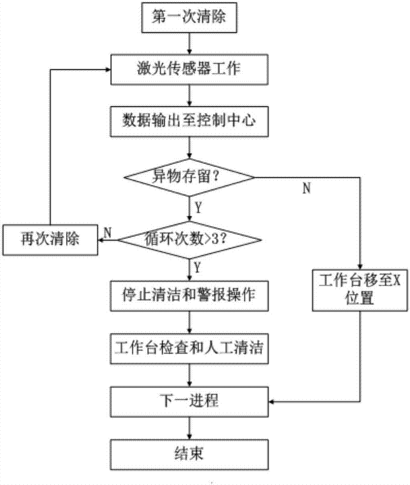 清除裝置及其操作方法、切割裝置與流程