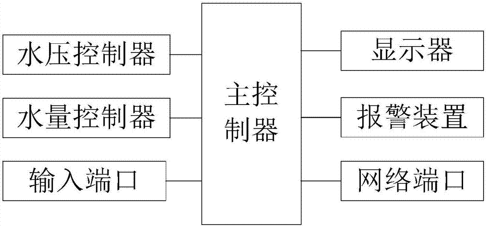 一种均匀湿化搅拌器的制作方法与工艺