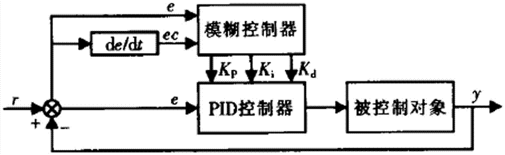 一种搅拌站智能控制系统的制作方法与工艺