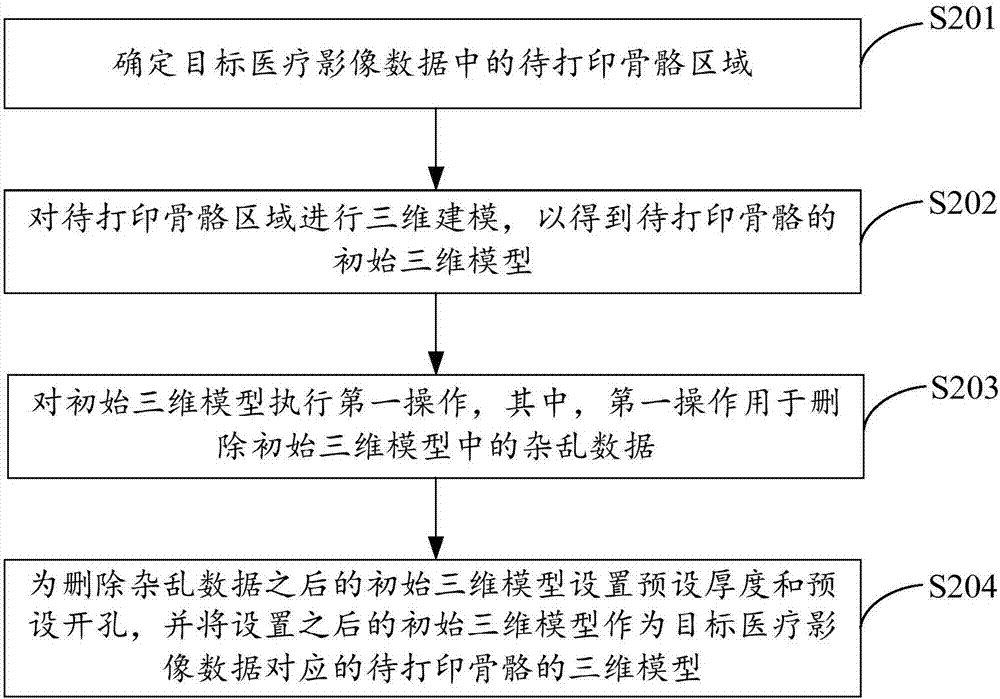 骨模型的制備方法及裝置與流程