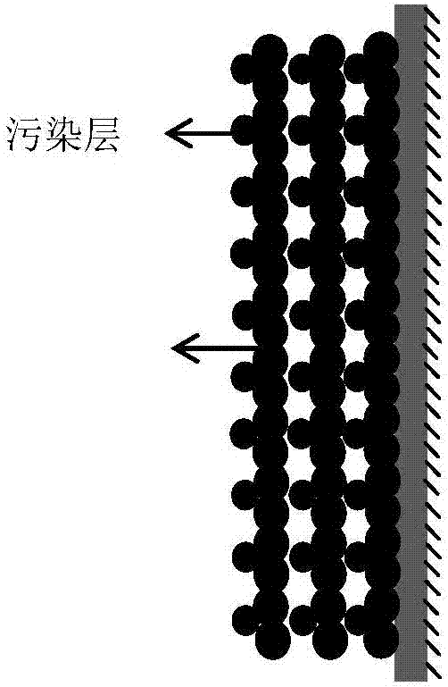 基于"三明治"式松散絮体保护层的低压膜水处理技术的制作方法与工艺