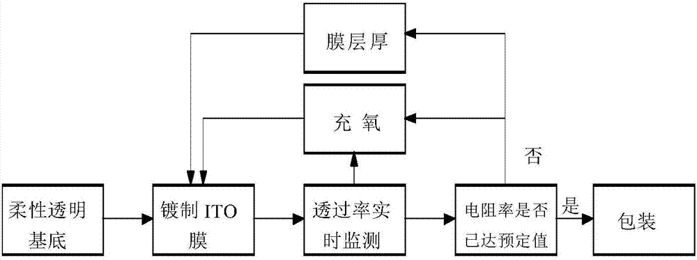 一种黄金影像字画的制作方法与流程