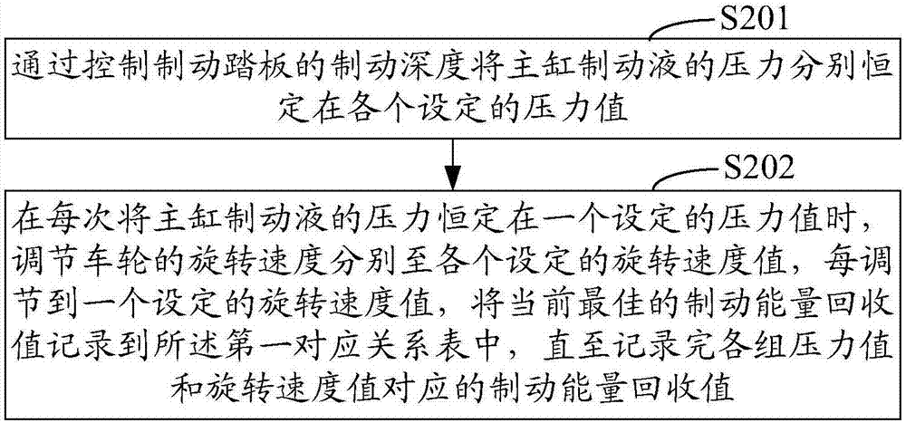 制动能量回收值确定方法和装置、及能量回收系统和方法与流程