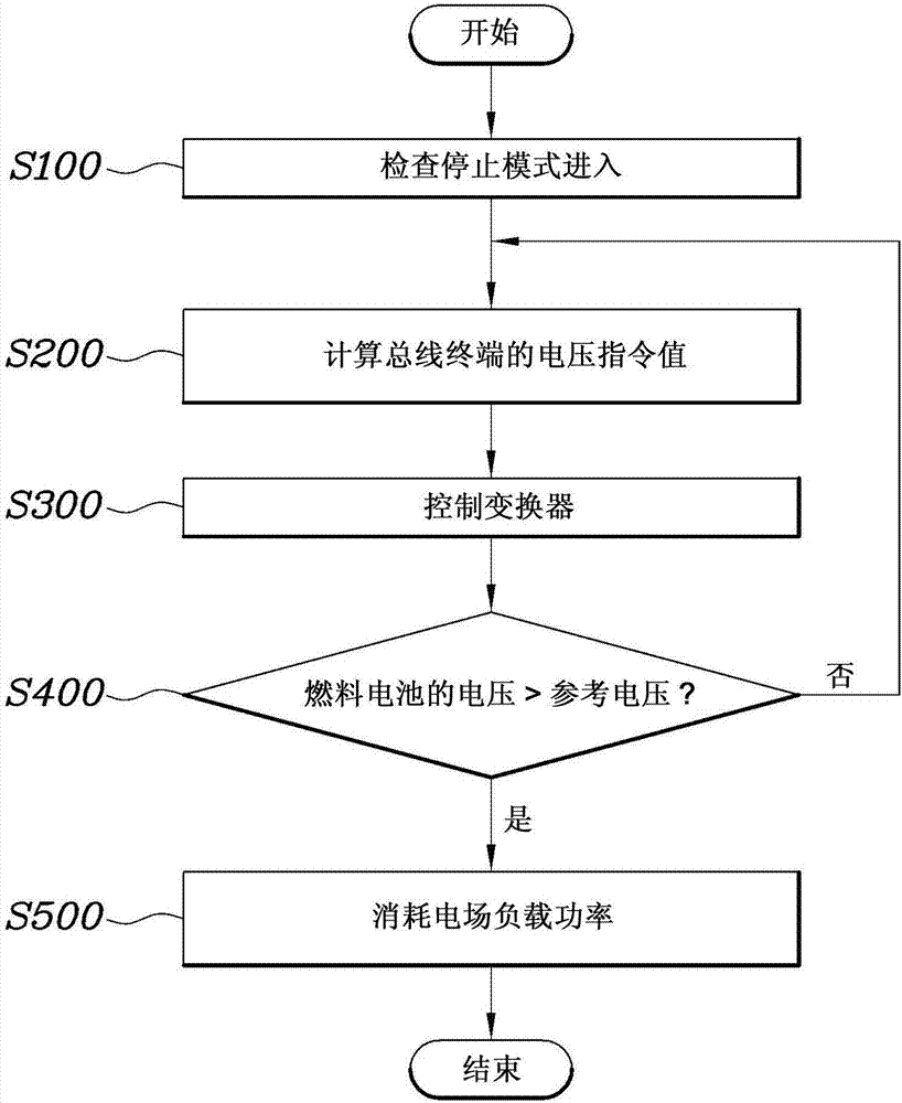 在燃料电池车辆的停止模式下控制电压的方法及系统与流程