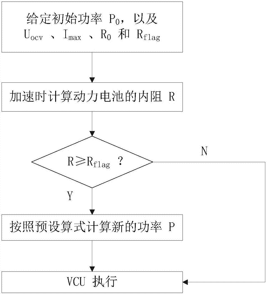 一種用于電動(dòng)汽車的電池管理方法、電池管理系統(tǒng)與流程