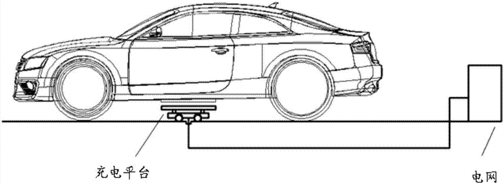 基于視覺定位的電動(dòng)汽車自動(dòng)充電系統(tǒng)的制作方法與工藝