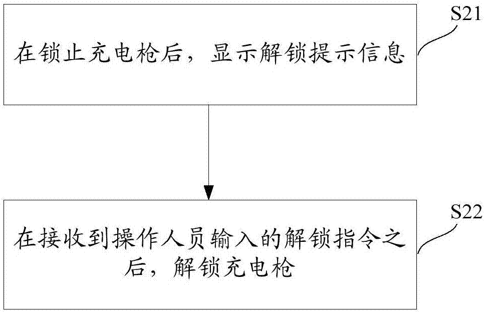 一種車用充電線防盜方法及系統(tǒng)與流程