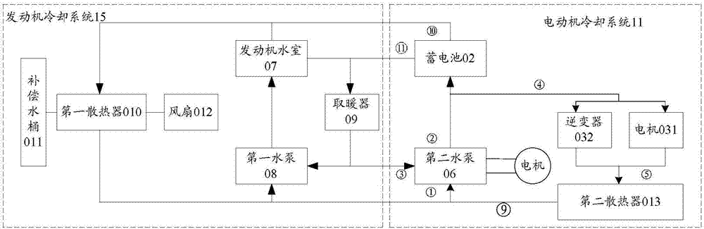 一种轻型货车电动化辅助系统的制作方法与工艺