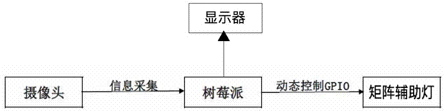 一種基于計算機視覺的夜間車輛行駛輔助照明系統(tǒng)的制作方法與工藝