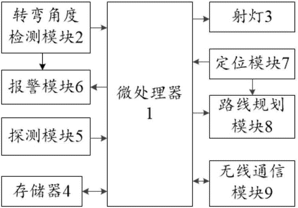 一種車輛轉(zhuǎn)彎盲區(qū)警示裝置的制作方法