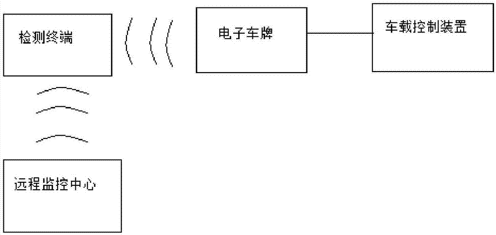 一種基于射頻識別技術(shù)的車輛識別系統(tǒng)的制作方法與工藝