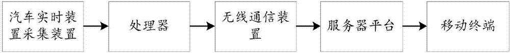 一種基于指紋鎖的汽車安防方法及系統(tǒng)與流程