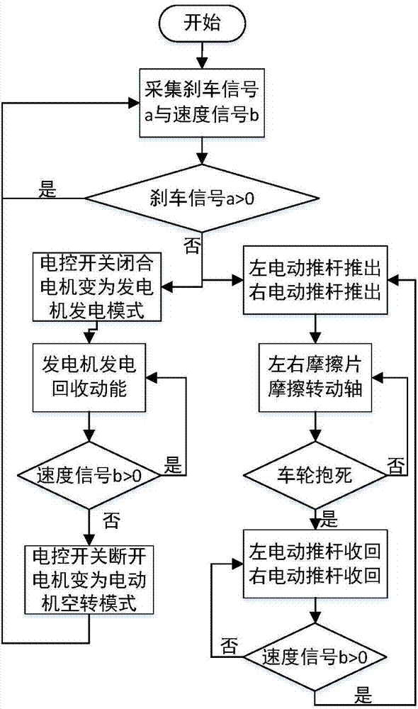 一種汽車剎車失靈緊急制動裝置及其控制方法與流程