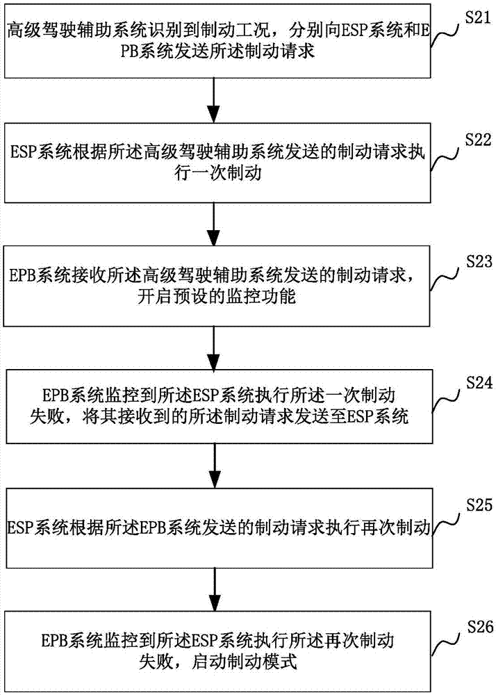 制動控制系統(tǒng)、方法和裝置與流程