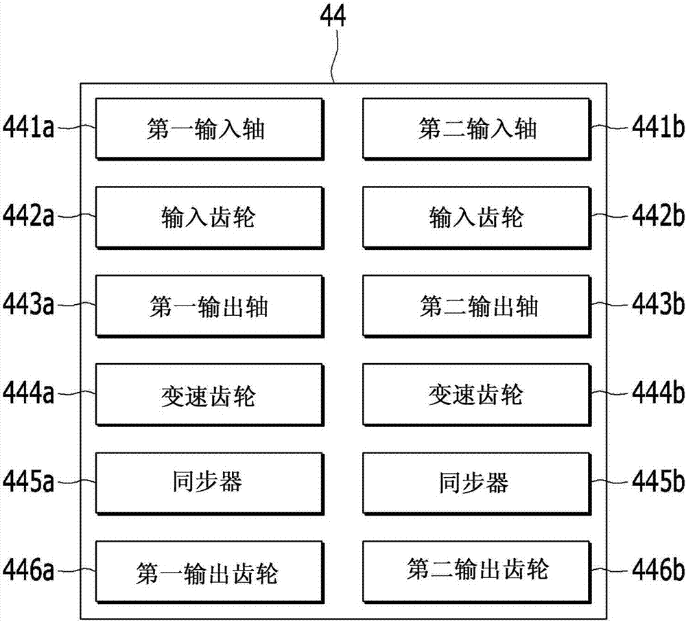 控制包括双离合变速器的混合型电动车辆的装置及方法与流程