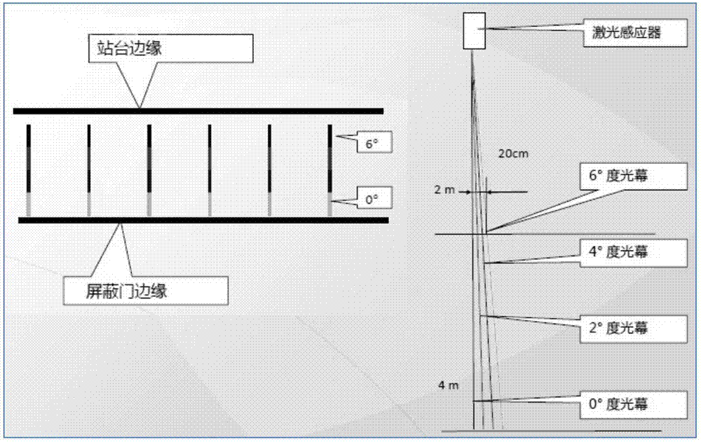 一種地鐵站臺門與車門之間頂置式異物檢測系統(tǒng)的制作方法與工藝