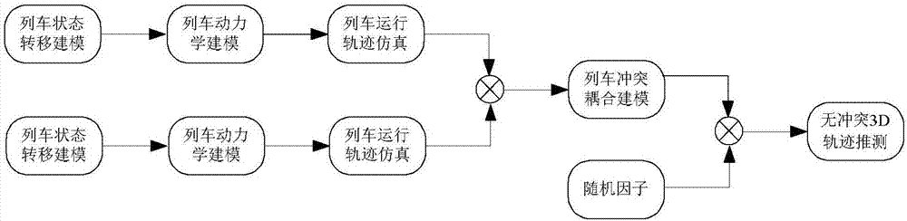 基于魯棒策略的地鐵列車沖突預(yù)警方法與流程