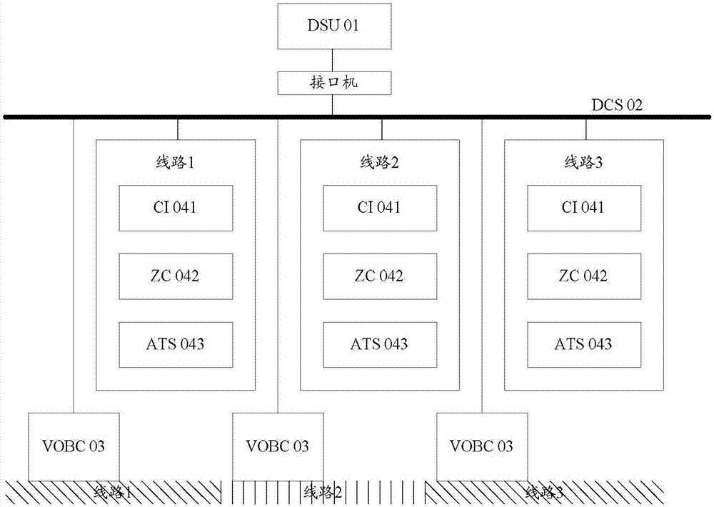 一種列車全網(wǎng)控制系統(tǒng)和方法與流程