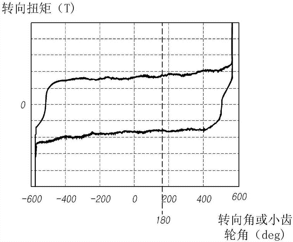 辅助转向控制装置的制作方法