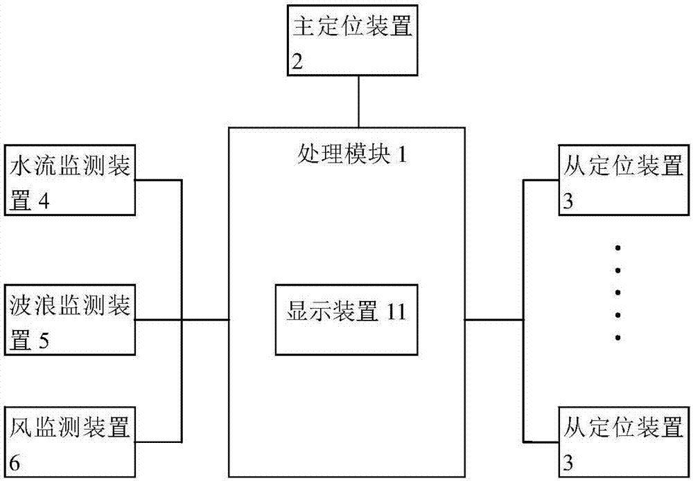 一種沉管拖航導(dǎo)航系統(tǒng)的制作方法與工藝