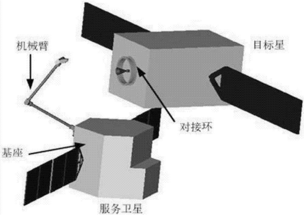 一種基于對接環(huán)的捕獲目標(biāo)衛(wèi)星的方法與系統(tǒng)與流程