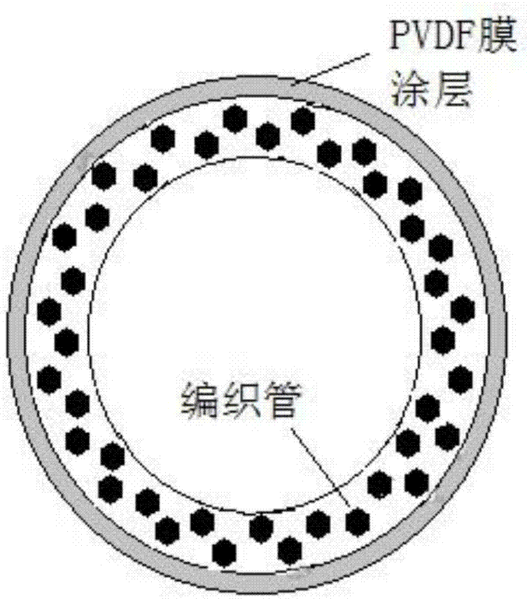 一种复合编织管增强PVDF中空纤维膜的制备方法与流程