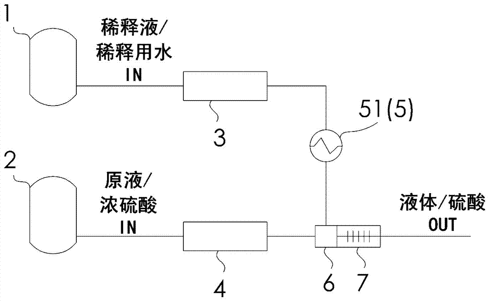 配液裝置的制作方法