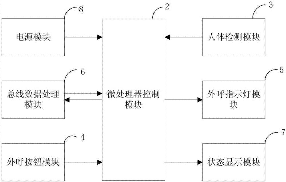 電梯外呼提示裝置及提示方法與流程