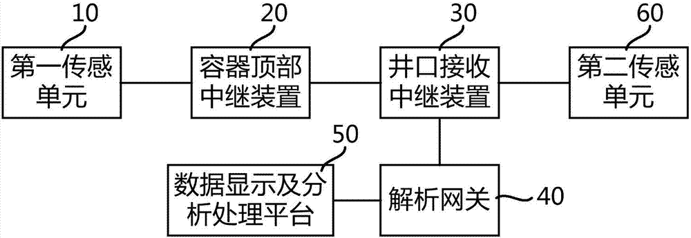 提升容器懸掛鋼絲繩在線監(jiān)測系統(tǒng)及方法與流程