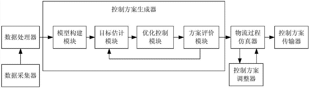 一種鋼卷庫區(qū)吊機設備的控制方法與流程