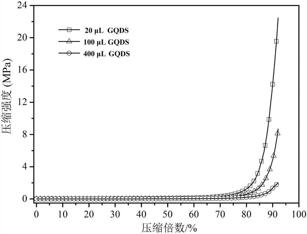 一種具有熒光性能的高強(qiáng)度水凝膠的制備方法與流程