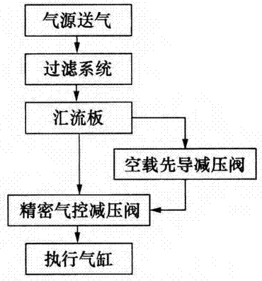 一種全程懸浮氣動平衡器控制系統(tǒng)的制作方法與工藝