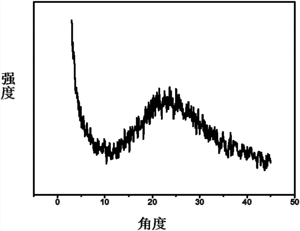 β‑石墨炔及其合成方法和在储能领域的应用与流程